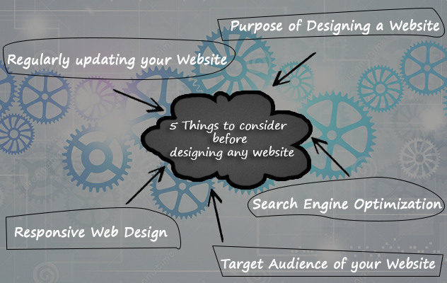 5 Things to consider before designing any website