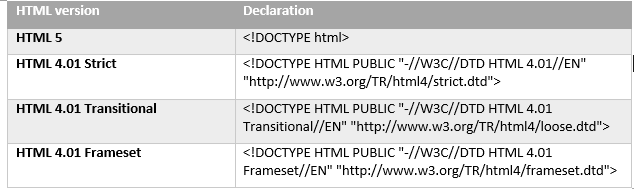 w3c-announces-html5-standard-complete-singsys-official-blog