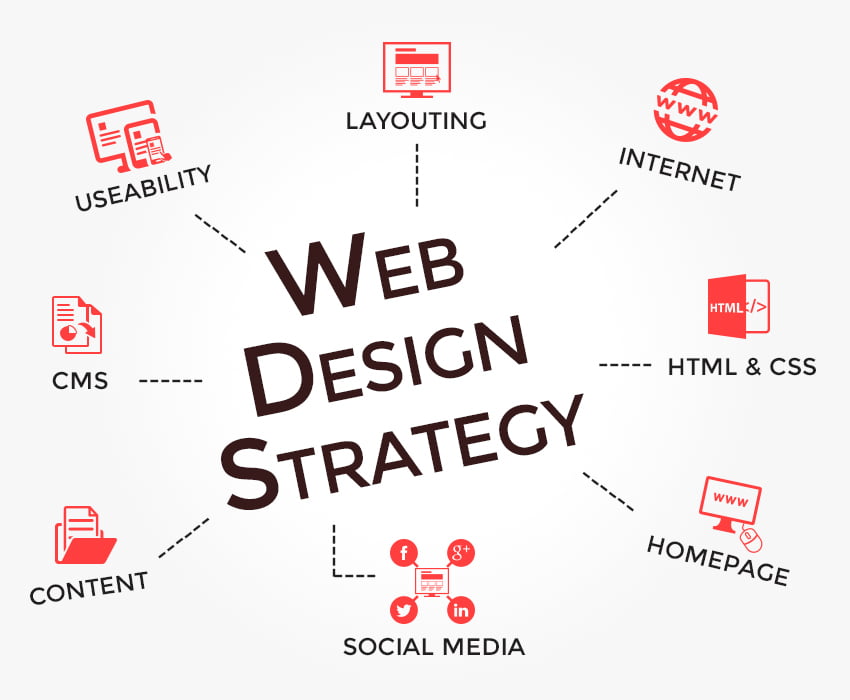 web design strategy