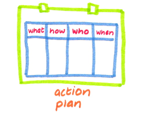 action plan