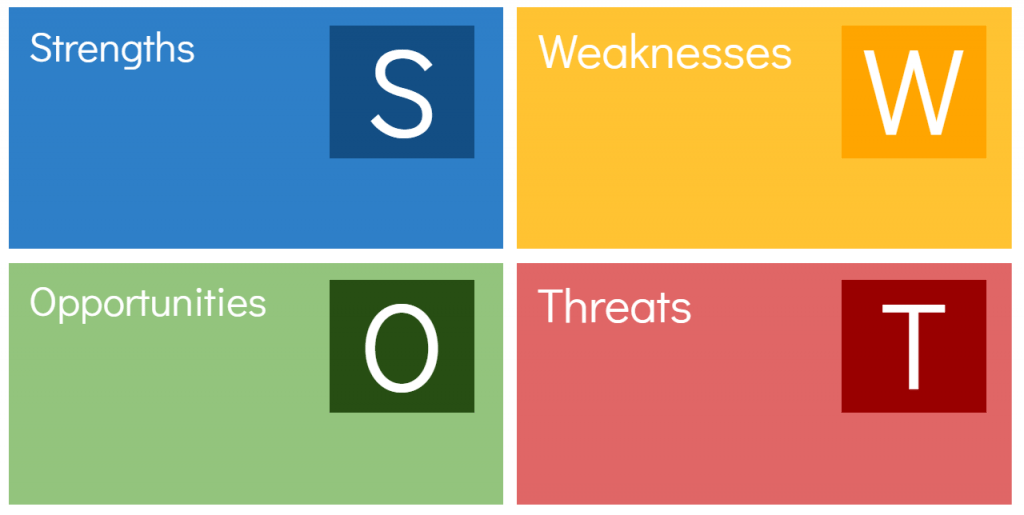 SWOT