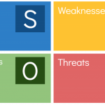 SWOT