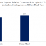 Google AdWords