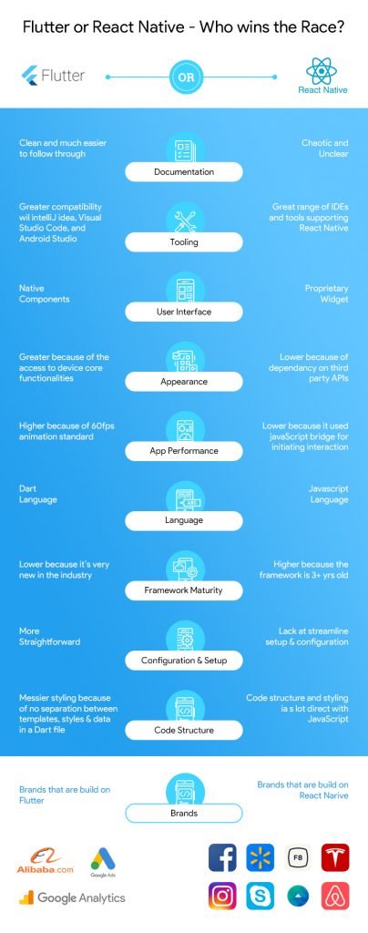 react native or flutter