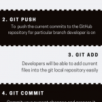 GitHub Commands