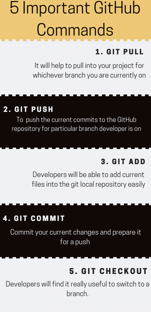 GitHub Commands