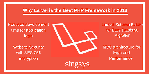 laravel