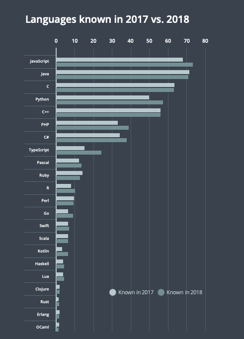 what-makes-javascript-world-s-most-popular-programming-language-singsys