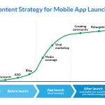 content-strategy-for-mobile-app-launch