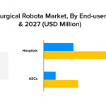 Global-Surgical-Robots-Market-size
