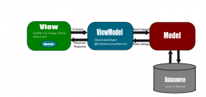 Swift UI MVVM