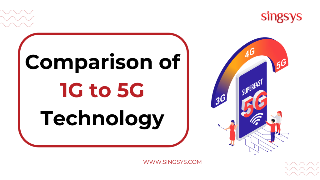 Comparison of 1G to 5G Technology
