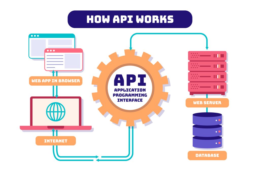 API Gateways