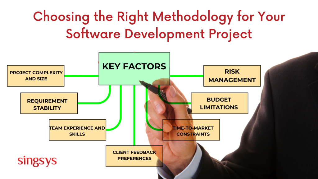 Right Methodology for Software Development Project