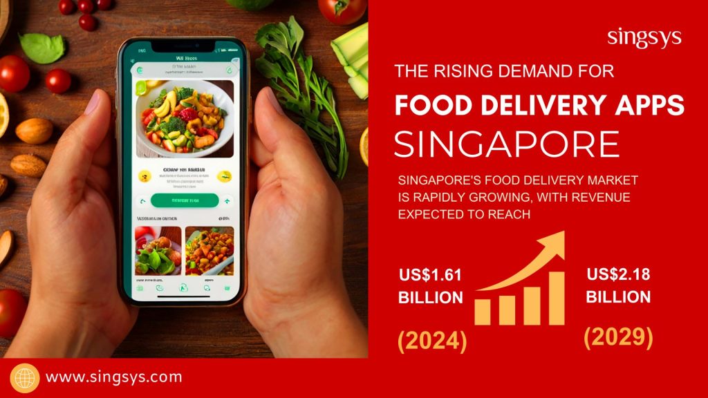 Food Delivery Apps in Singapore
