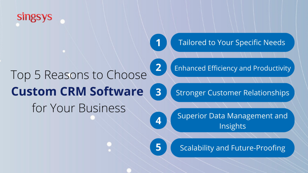 Custom CRM Software for Your Business