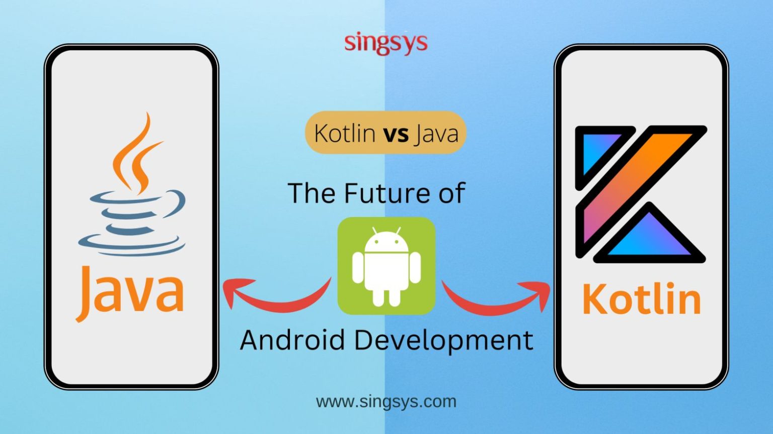 Kotlin vs Java: The Future of Android Development – Singsys Blog