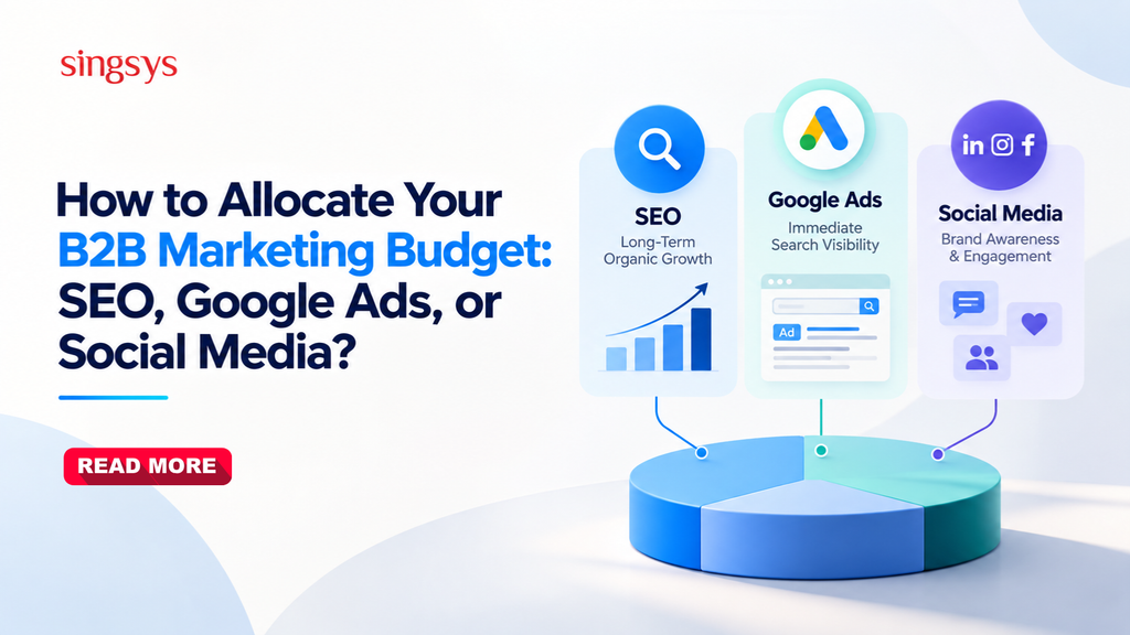 B2B marketing budget allocation across SEO, Google Ads, and social media